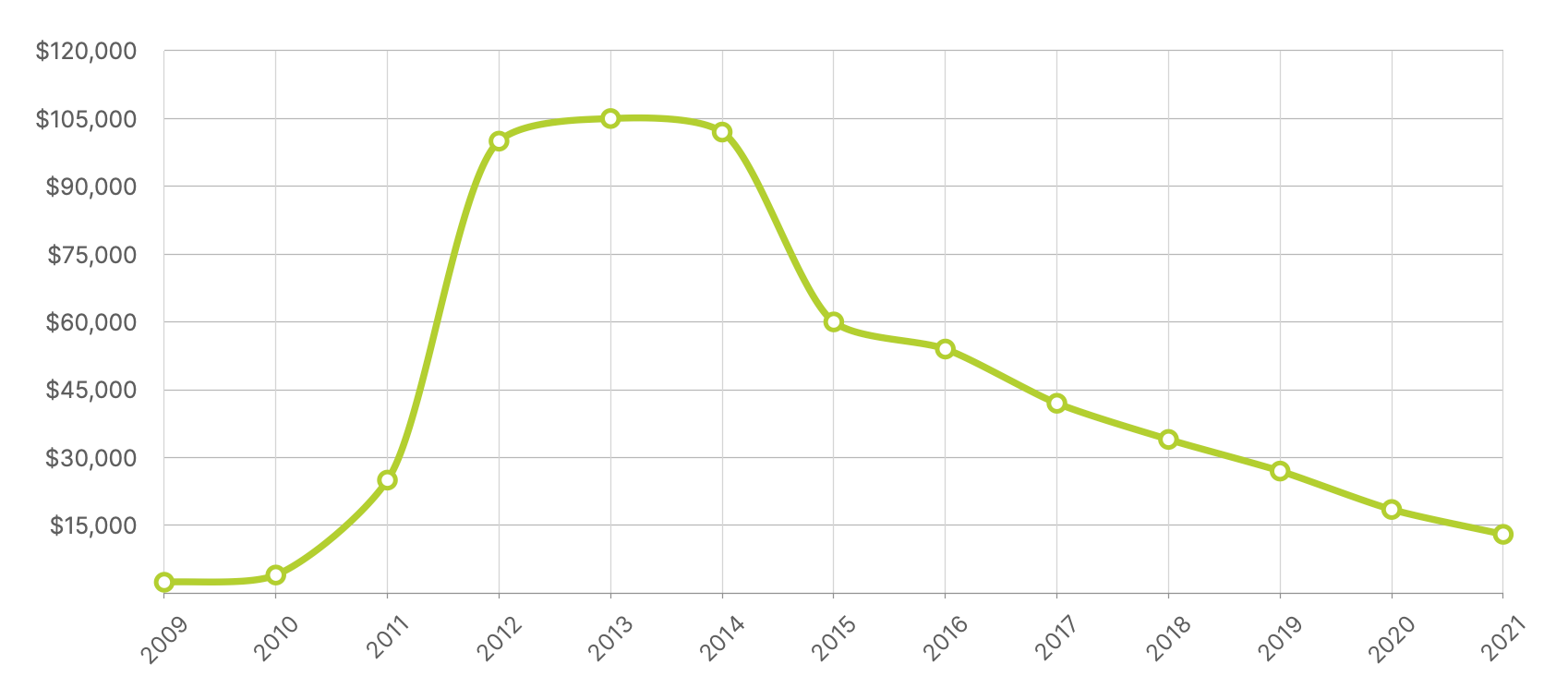 Annual Recurring Revenue (ARR)